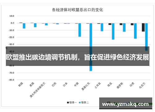 欧盟推出碳边境调节机制，旨在促进绿色经济发展