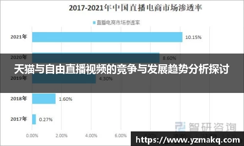 天猫与自由直播视频的竞争与发展趋势分析探讨